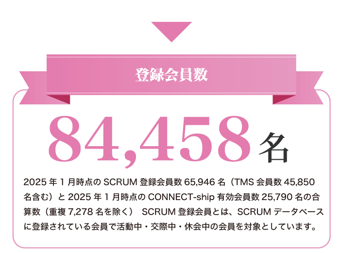 ご紹介対象人数84,325人